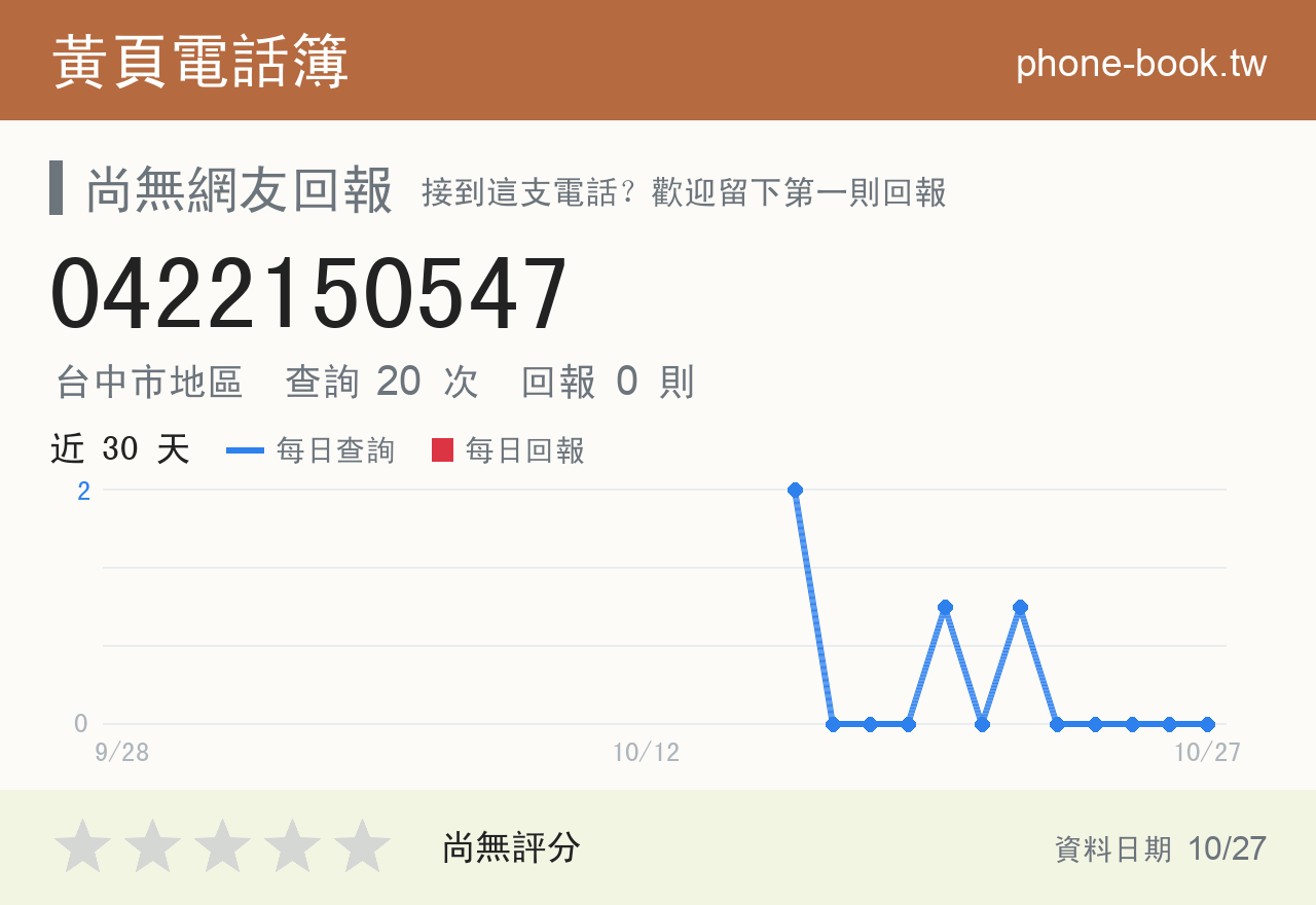 0422150547 評分卡：查詢 20 次、網友回報 0 則