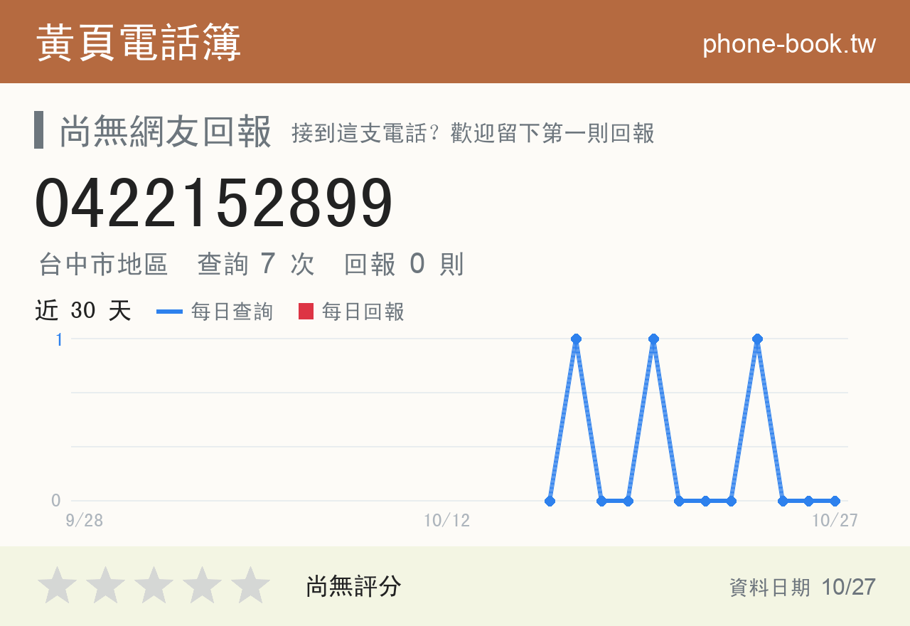 0422152899 評分卡：查詢 7 次、網友回報 0 則