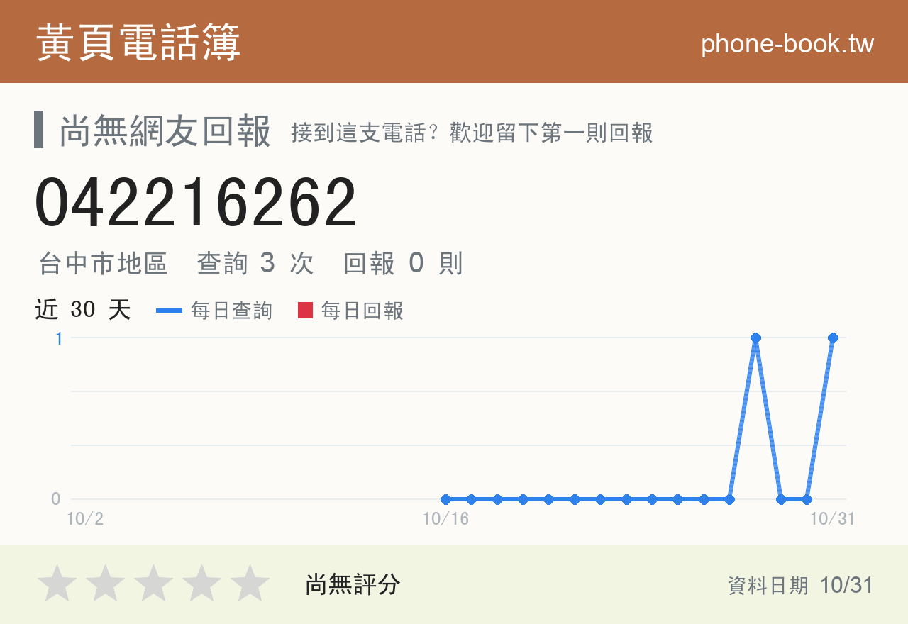 042216262 評分卡：查詢 3 次、網友回報 0 則