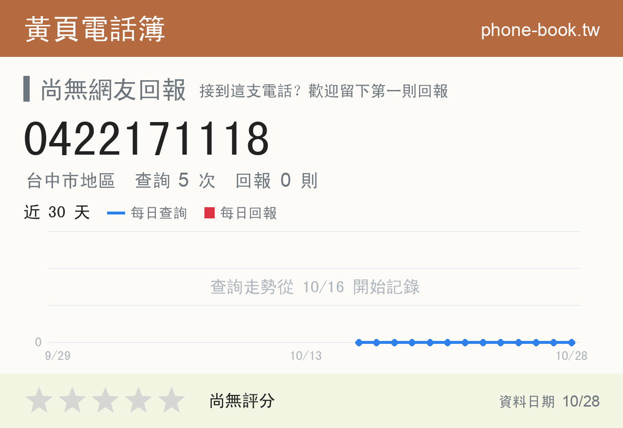 0422171118 評分卡：查詢 5 次、網友回報 0 則