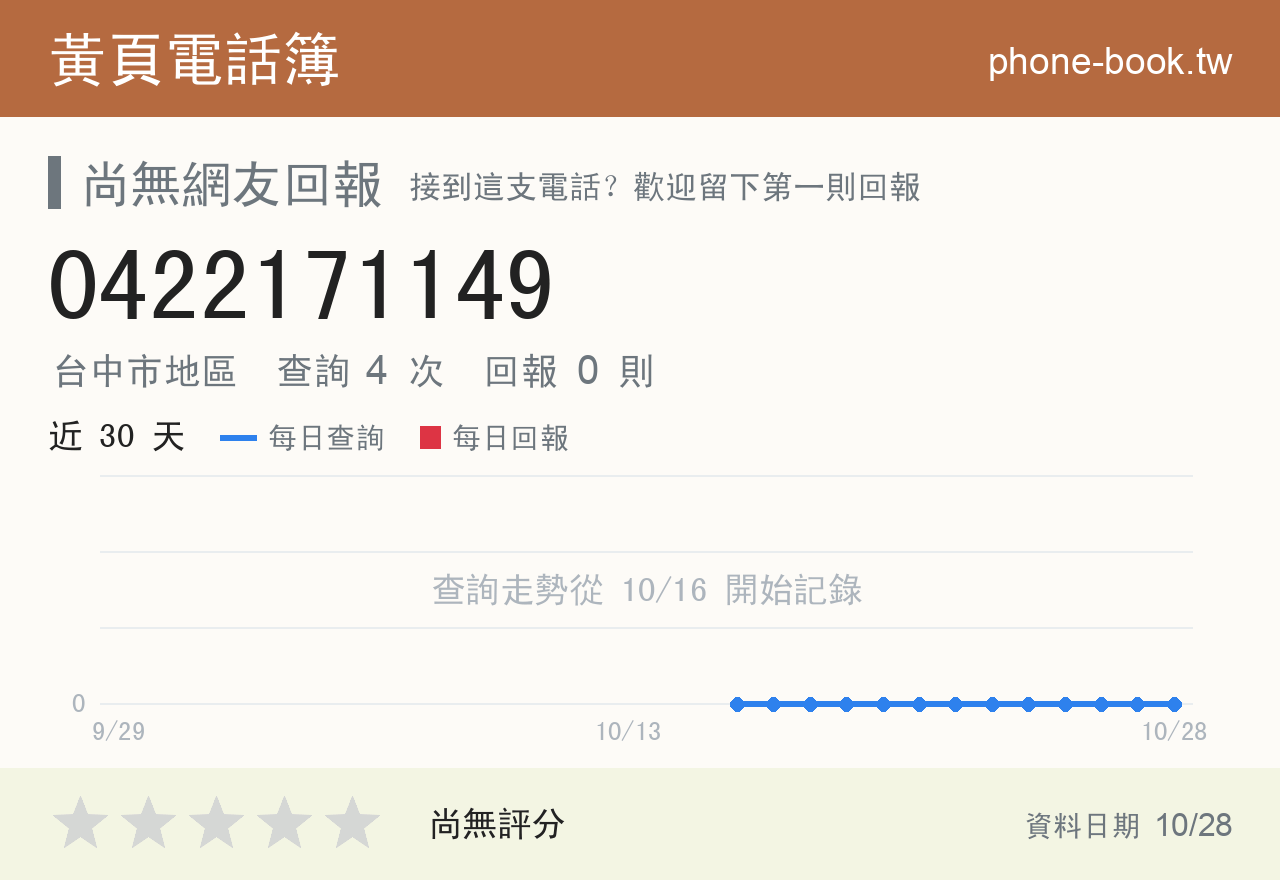 0422171149 評分卡：查詢 4 次、網友回報 0 則
