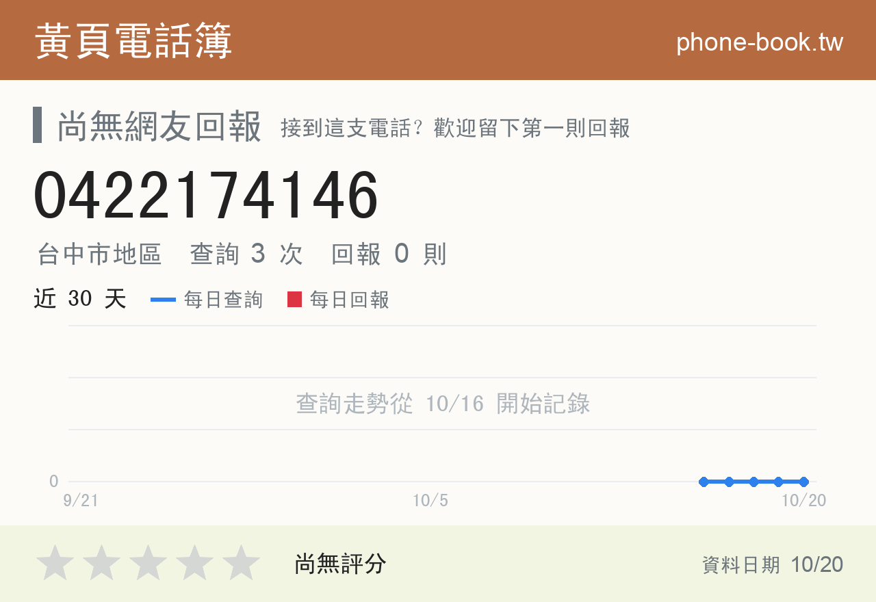 0422174146 評分卡：查詢 3 次、網友回報 0 則