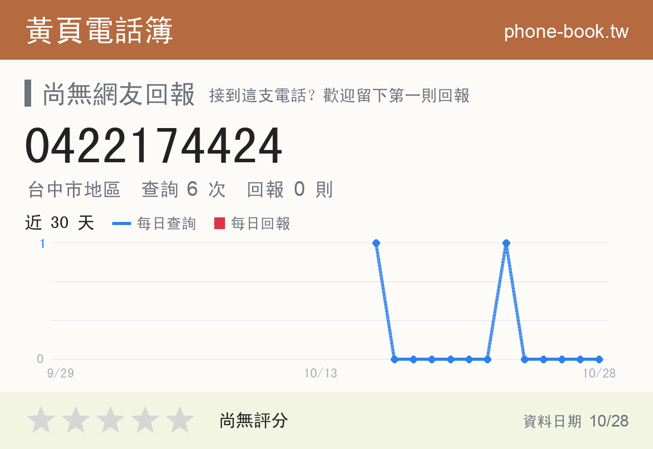 0422174424 評分卡：查詢 6 次、網友回報 0 則
