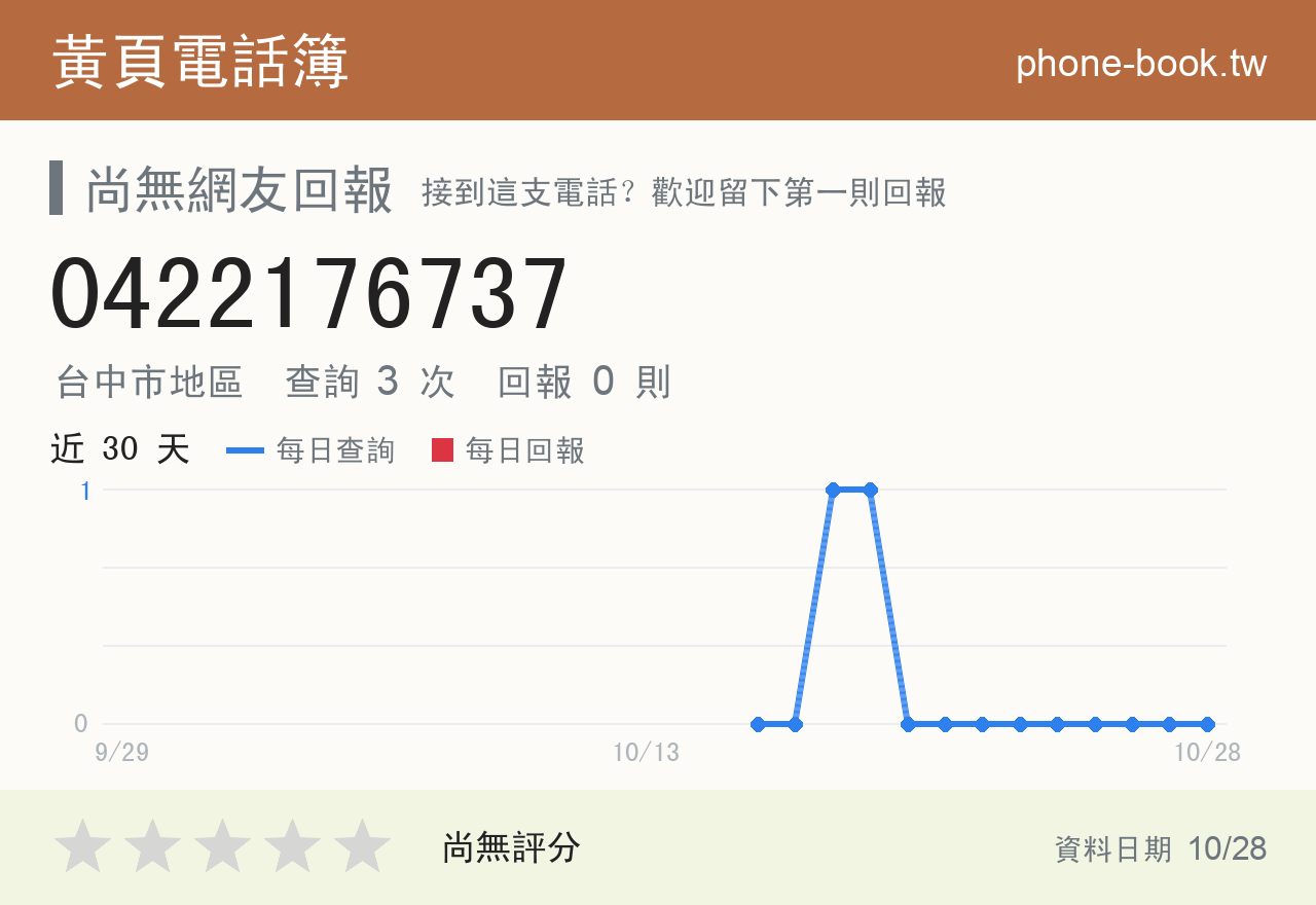 0422176737 評分卡：查詢 3 次、網友回報 0 則