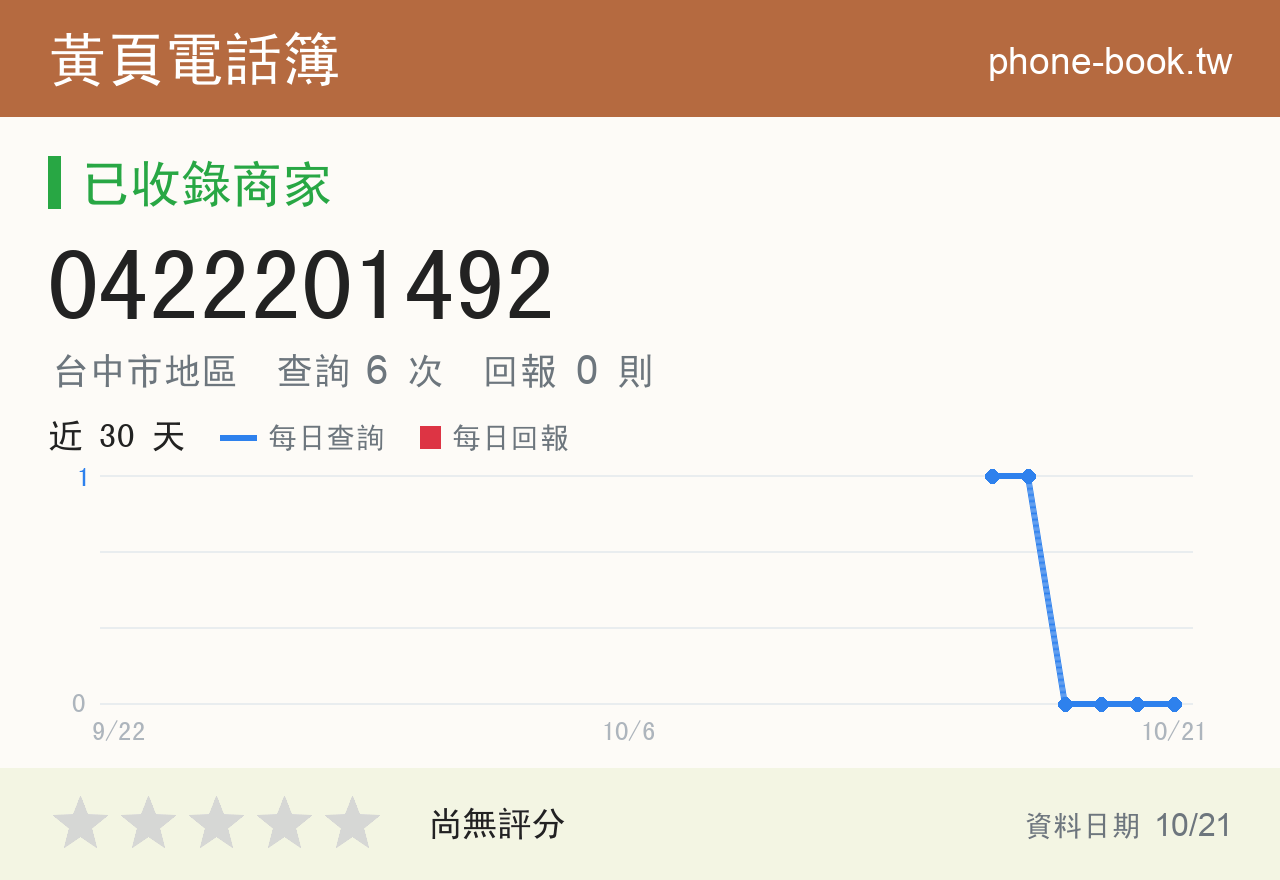 0422201492 評分卡：查詢 6 次、網友回報 0 則