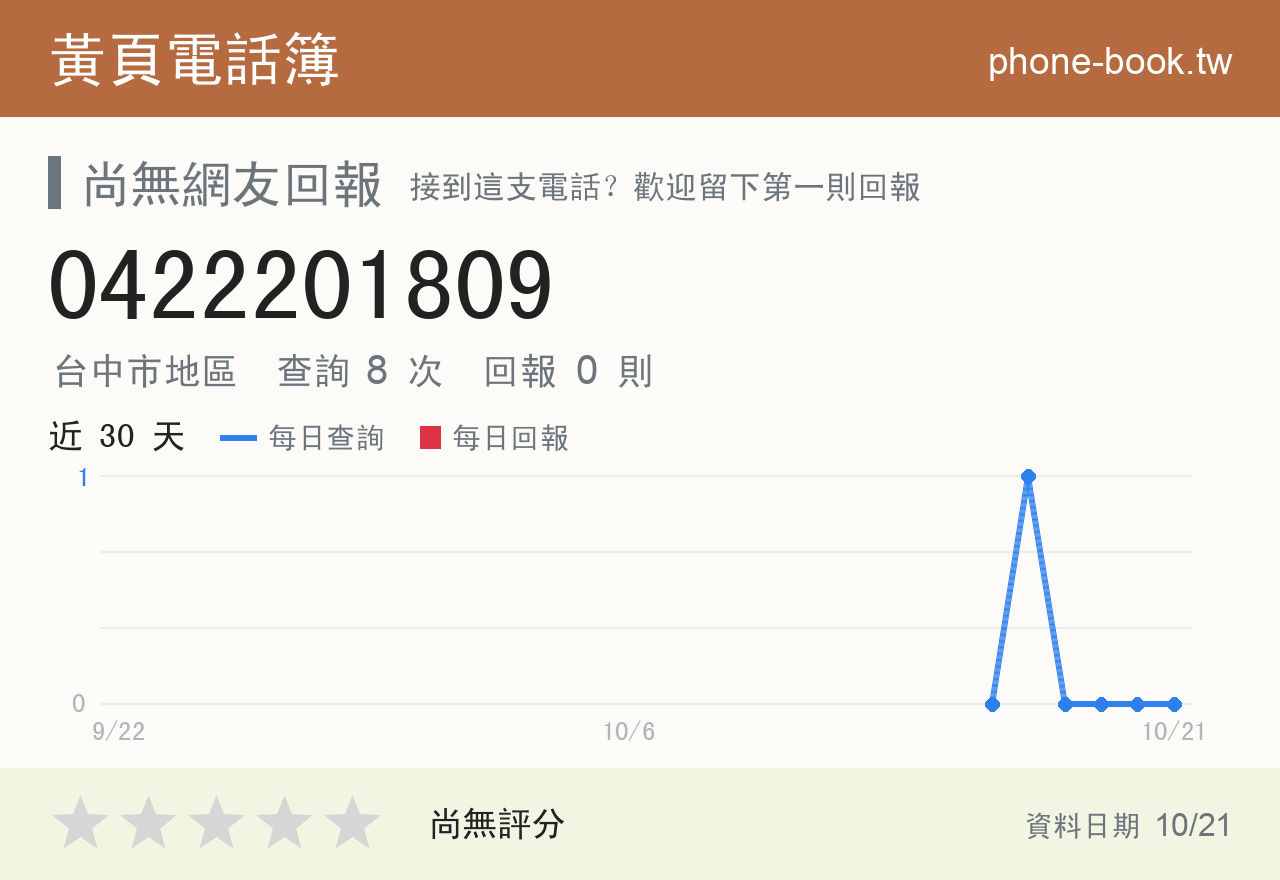 0422201809 評分卡：查詢 8 次、網友回報 0 則