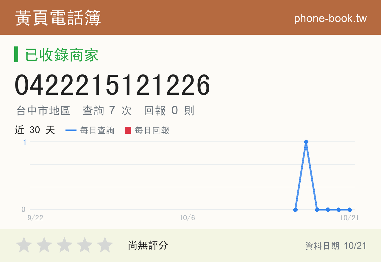 0422215121226 評分卡：查詢 7 次、網友回報 0 則