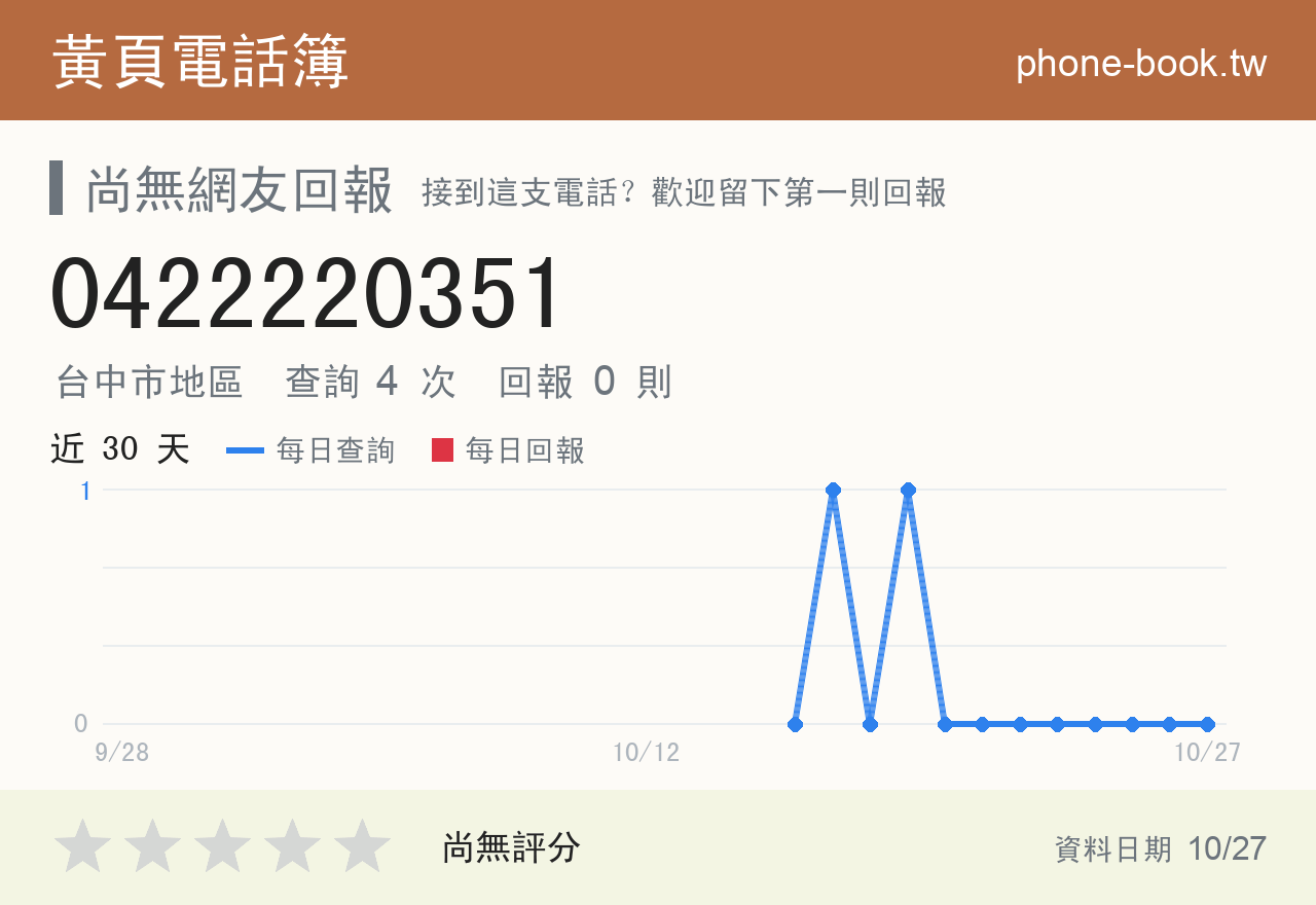 0422220351 評分卡：查詢 4 次、網友回報 0 則