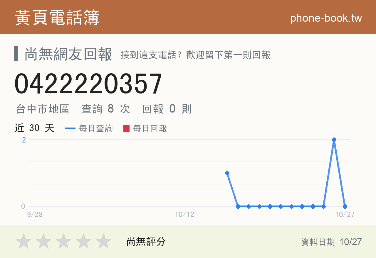 0422220357 評分卡：查詢 8 次、網友回報 0 則