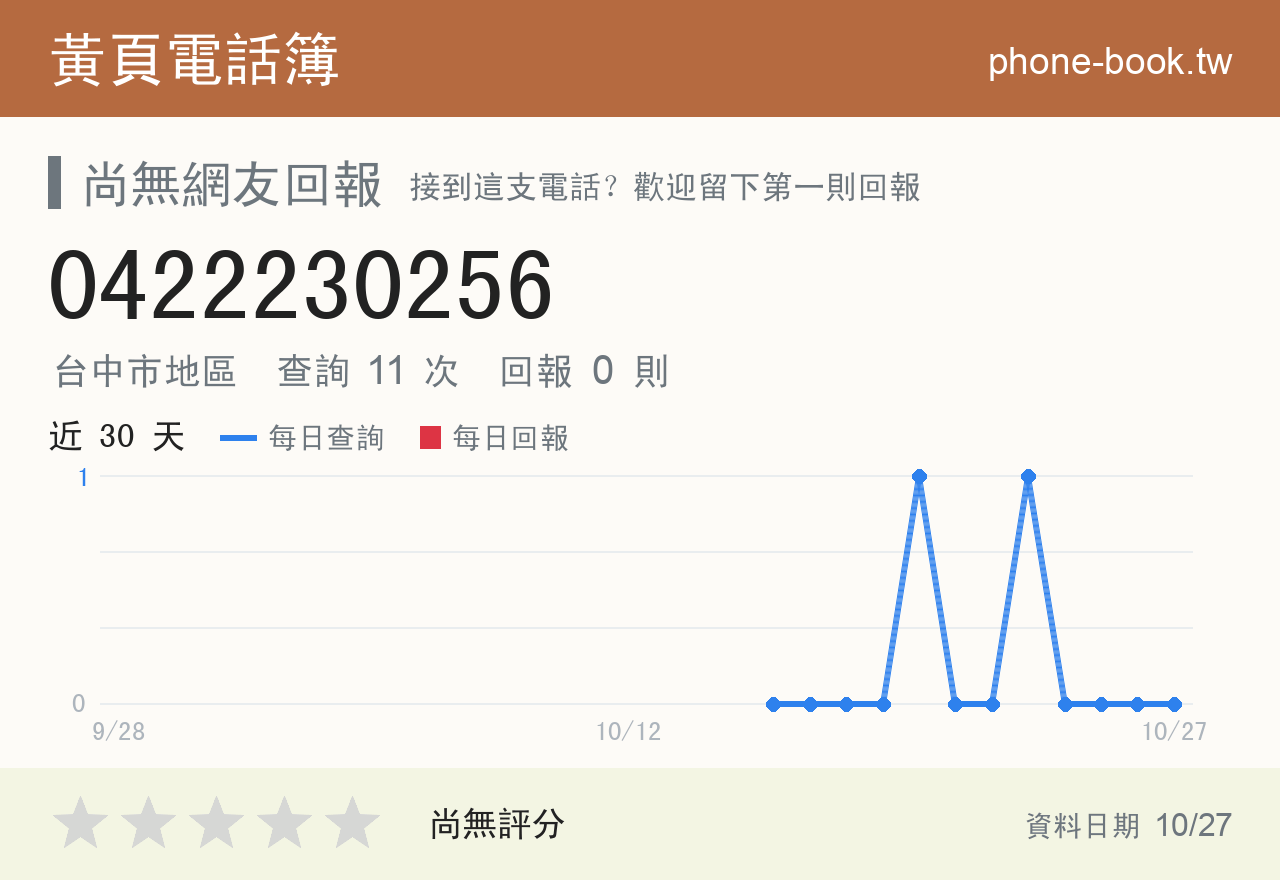 0422230256 評分卡：查詢 11 次、網友回報 0 則