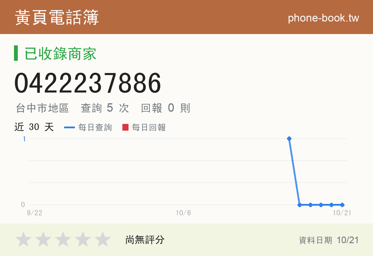 0422237886 評分卡：查詢 5 次、網友回報 0 則