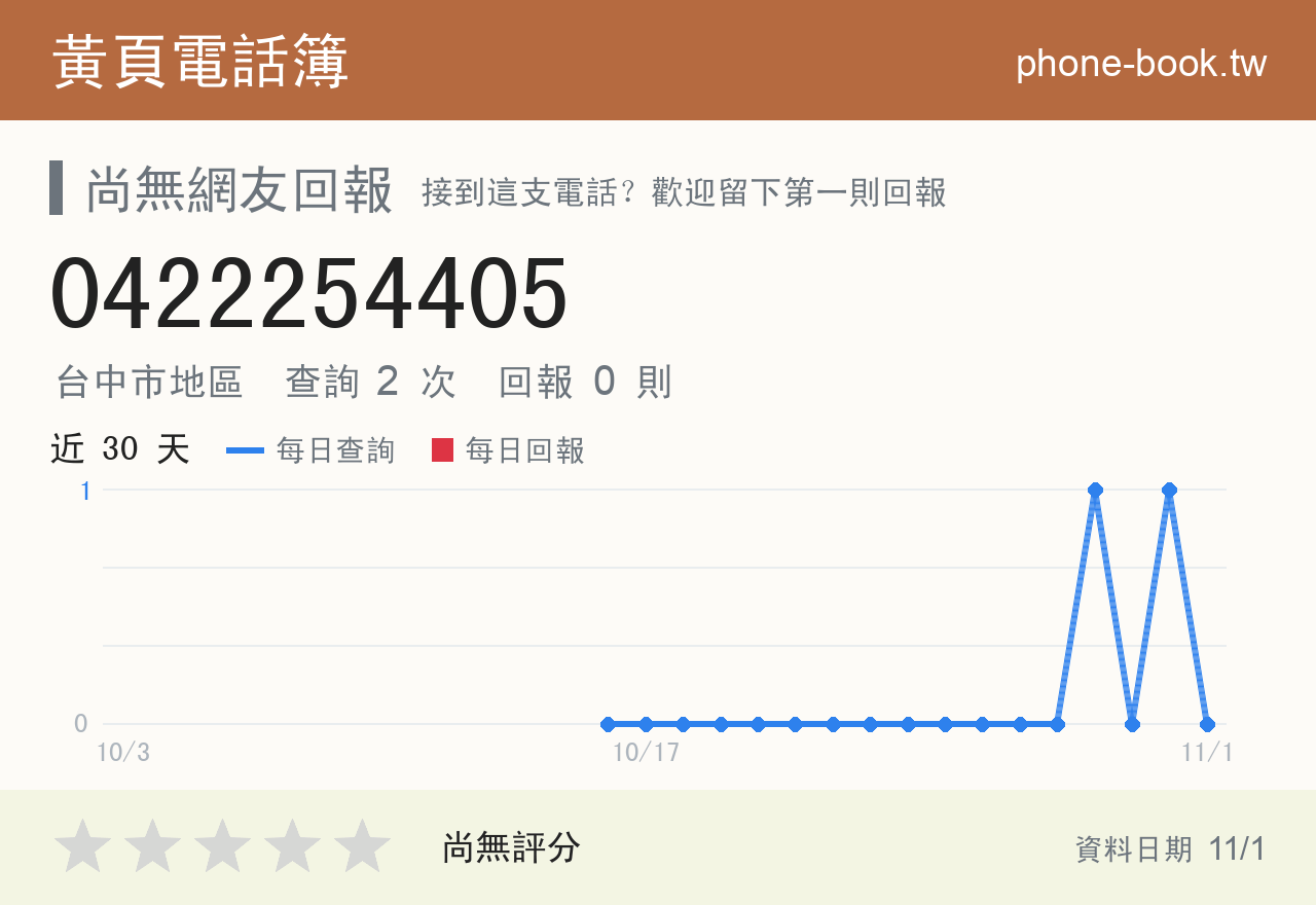 0422254405 評分卡：查詢 2 次、網友回報 0 則
