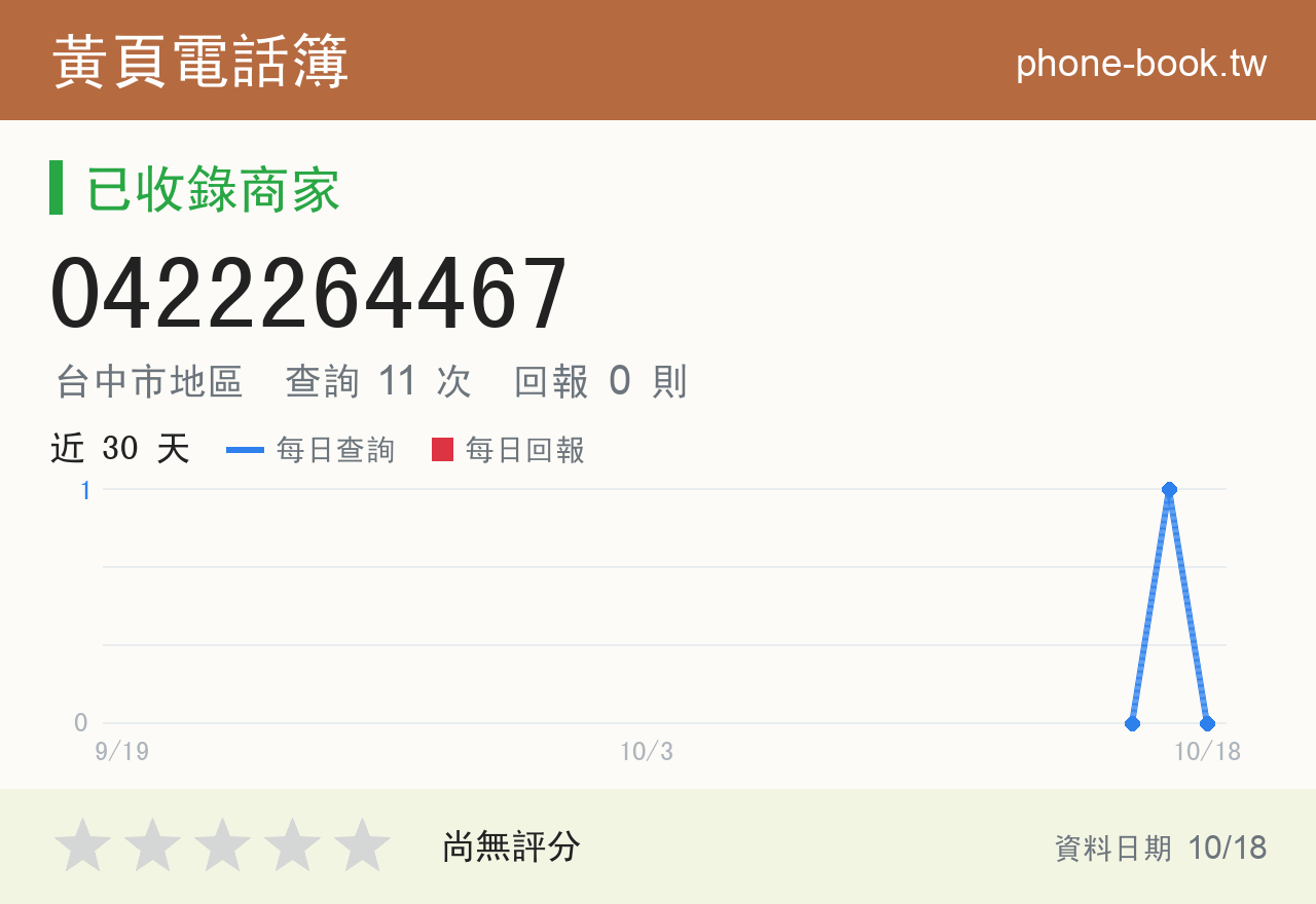 0422264467 評分卡：查詢 11 次、網友回報 0 則