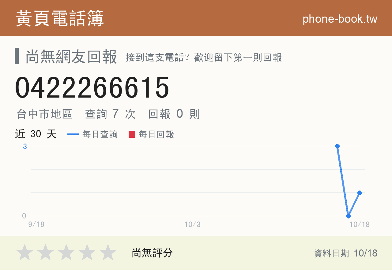 0422266615 評分卡：查詢 6 次、網友回報 0 則
