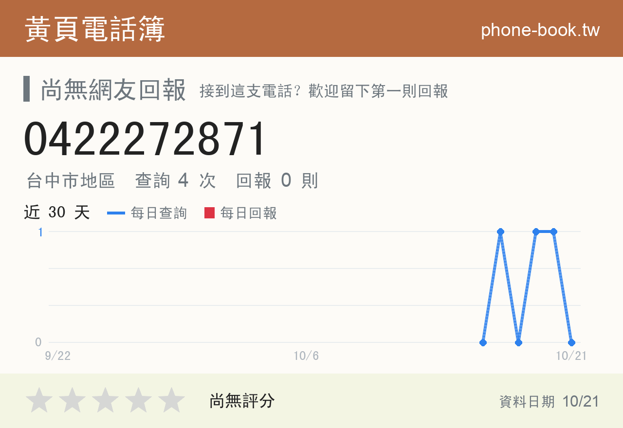 0422272871 評分卡：查詢 4 次、網友回報 0 則