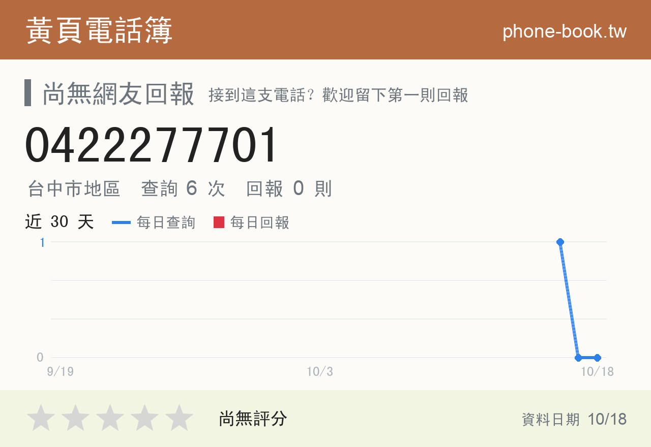 0422277701 評分卡：查詢 6 次、網友回報 0 則
