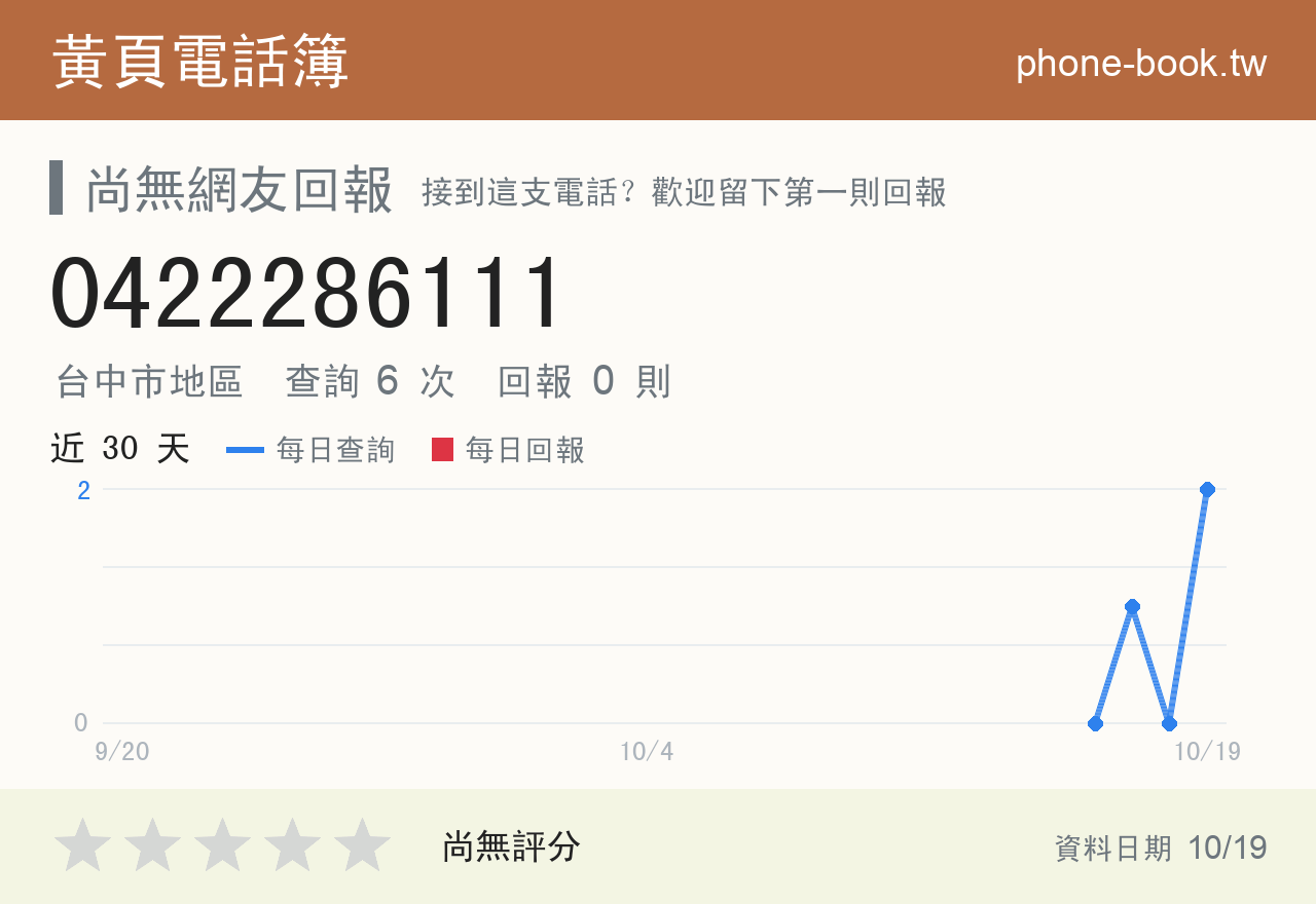 0422286111 評分卡：查詢 6 次、網友回報 0 則