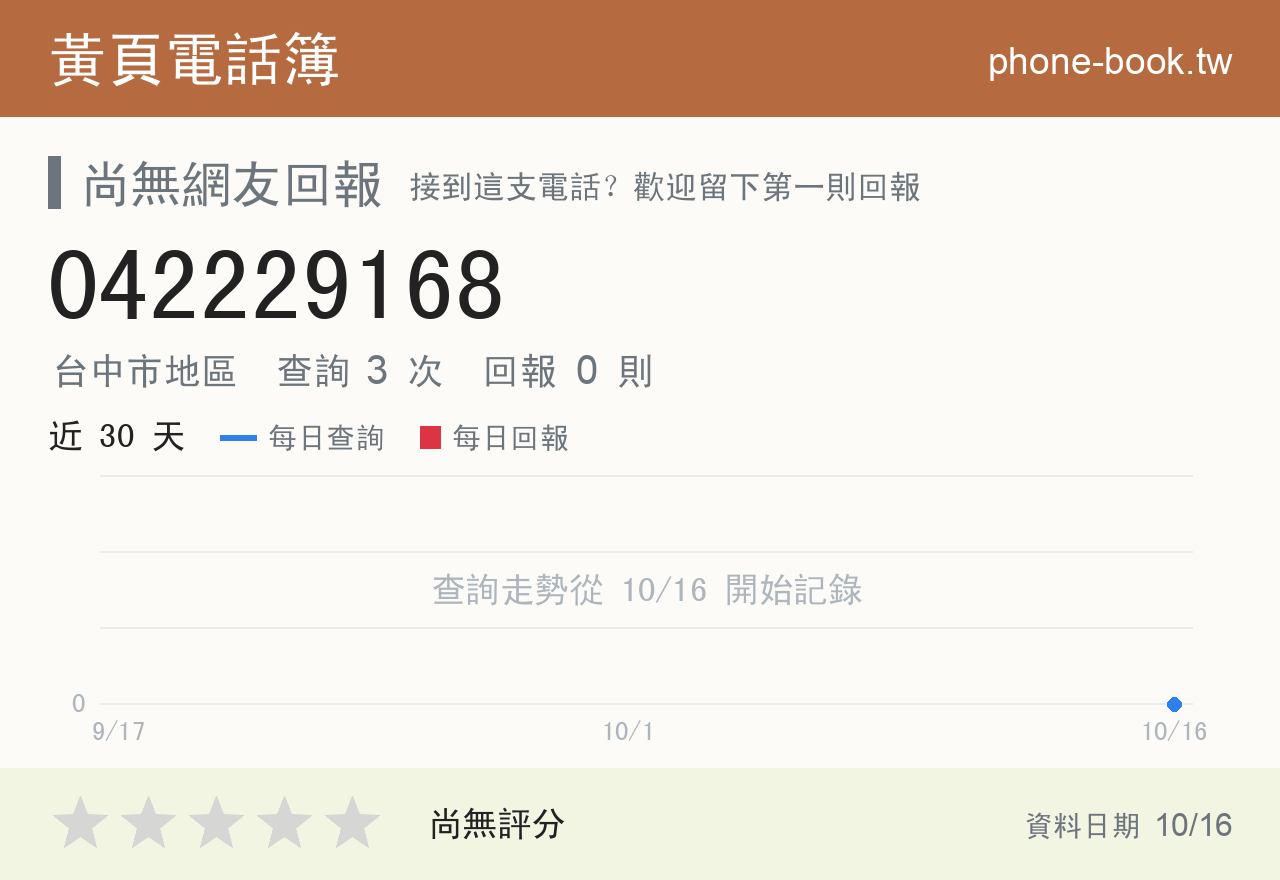 042229168 評分卡：查詢 3 次、網友回報 0 則