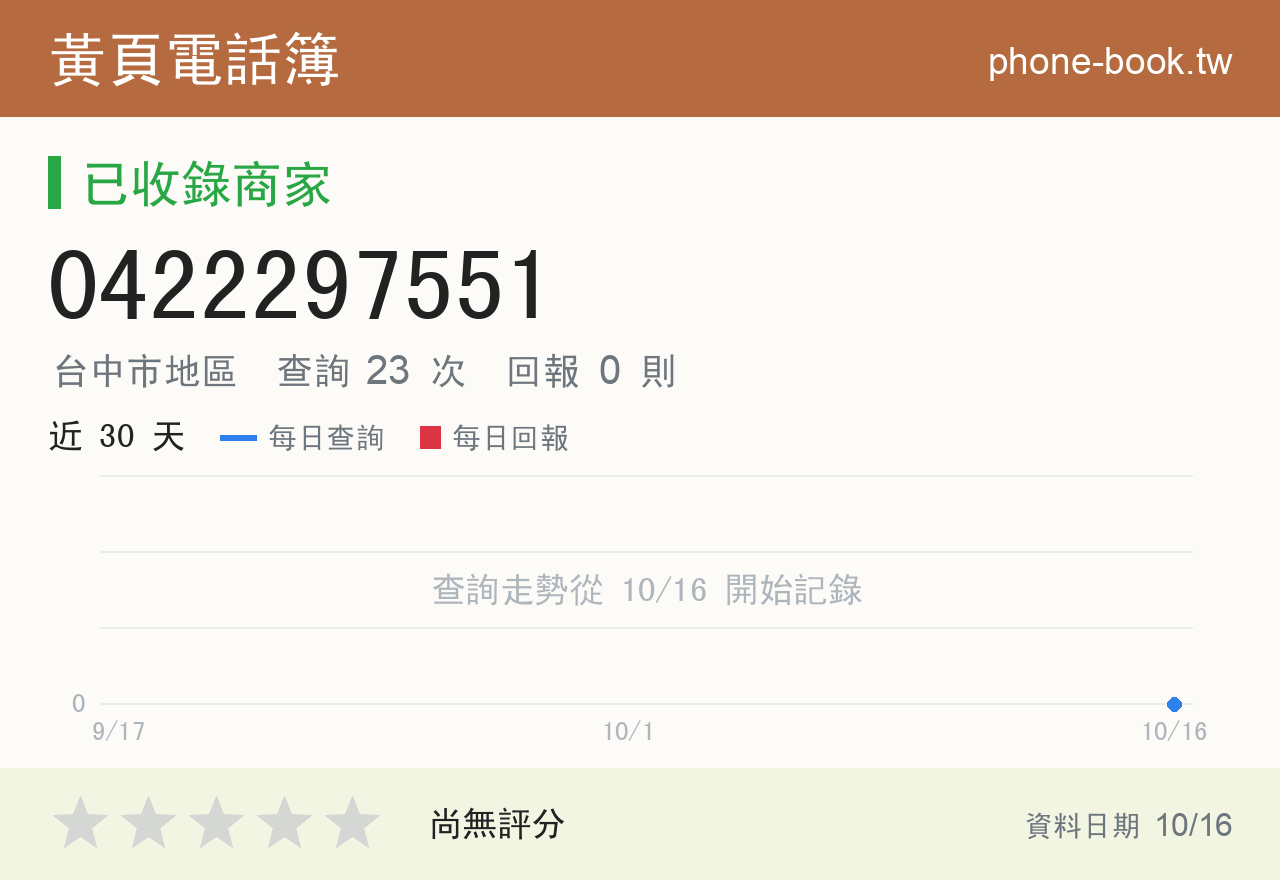 0422297551 評分卡：查詢 23 次、網友回報 0 則