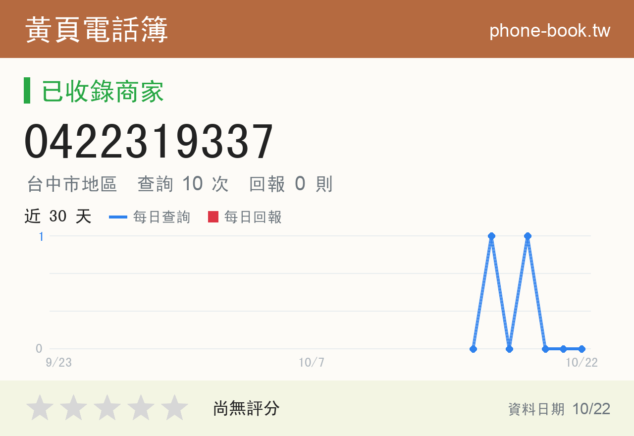 0422319337 評分卡：查詢 10 次、網友回報 0 則