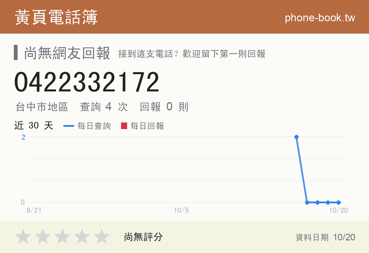 0422332172 評分卡：查詢 4 次、網友回報 0 則