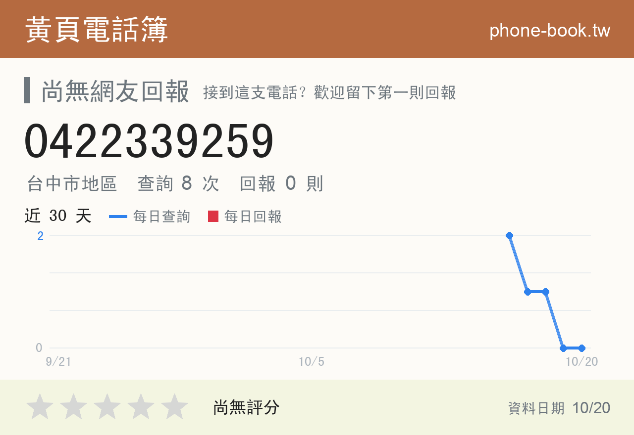 0422339259 評分卡：查詢 8 次、網友回報 0 則