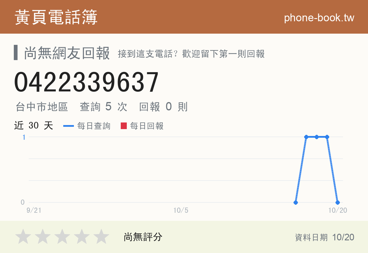 0422339637 評分卡：查詢 5 次、網友回報 0 則