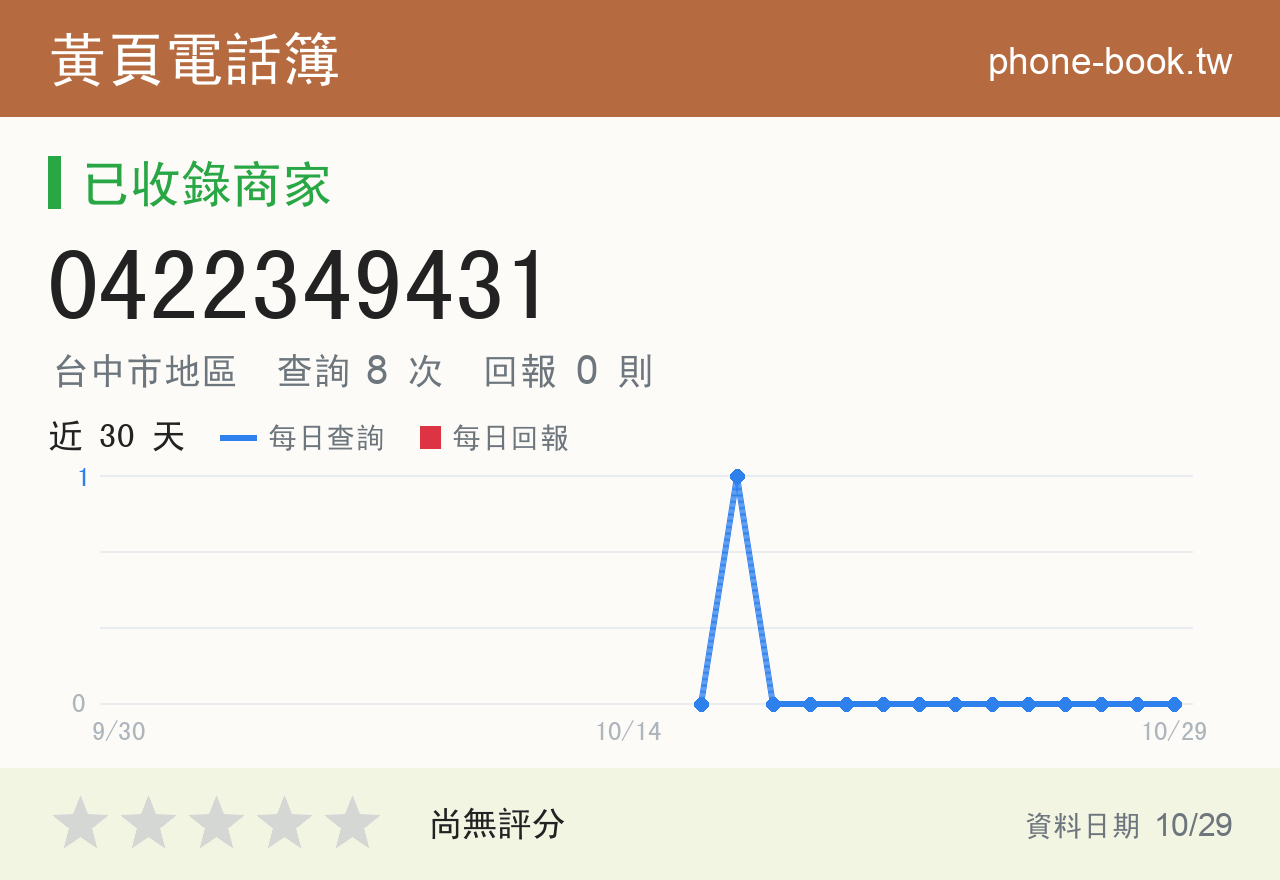 0422349431 評分卡：查詢 8 次、網友回報 0 則