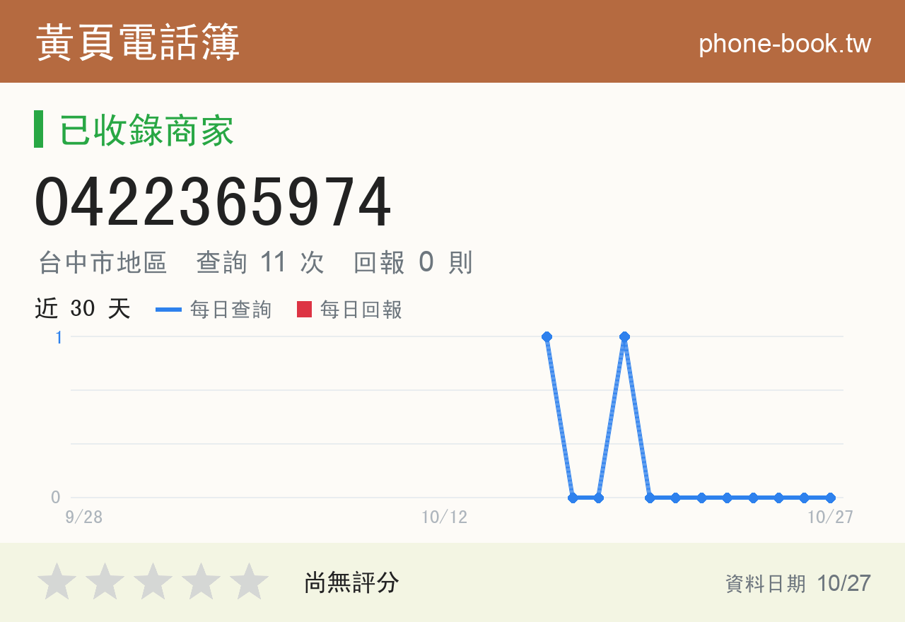 0422365974 評分卡：查詢 11 次、網友回報 0 則