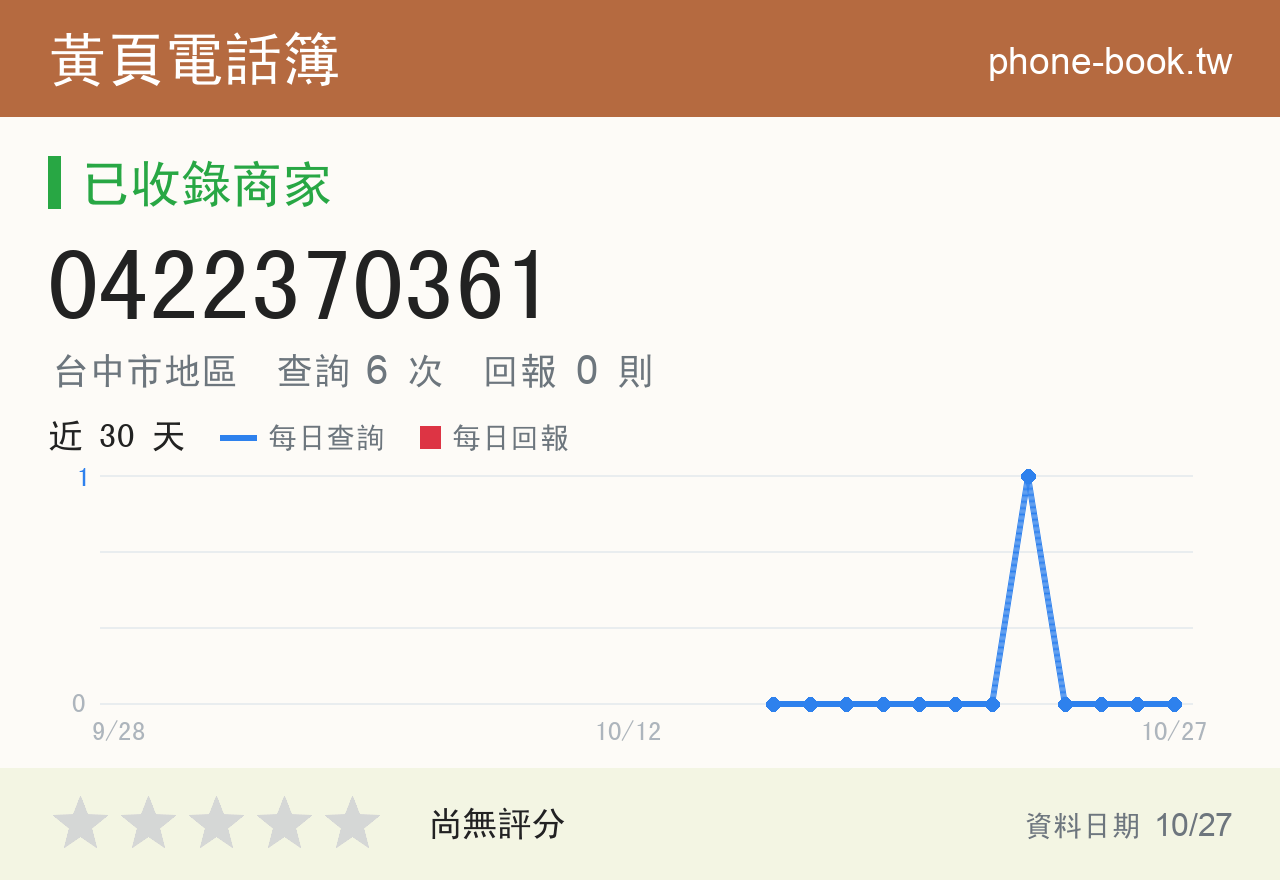 0422370361 評分卡：查詢 6 次、網友回報 0 則
