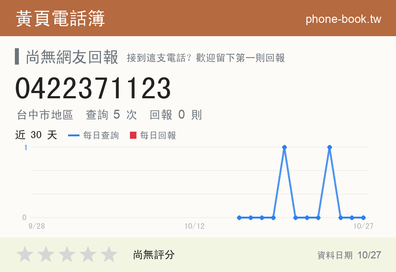 0422371123 評分卡：查詢 5 次、網友回報 0 則
