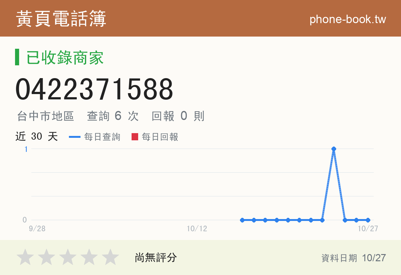 0422371588 評分卡：查詢 6 次、網友回報 0 則