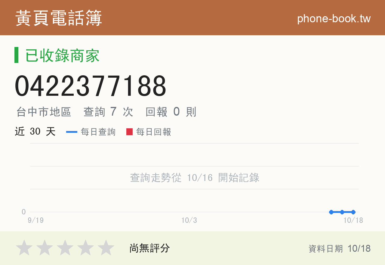 0422377188 評分卡：查詢 7 次、網友回報 0 則