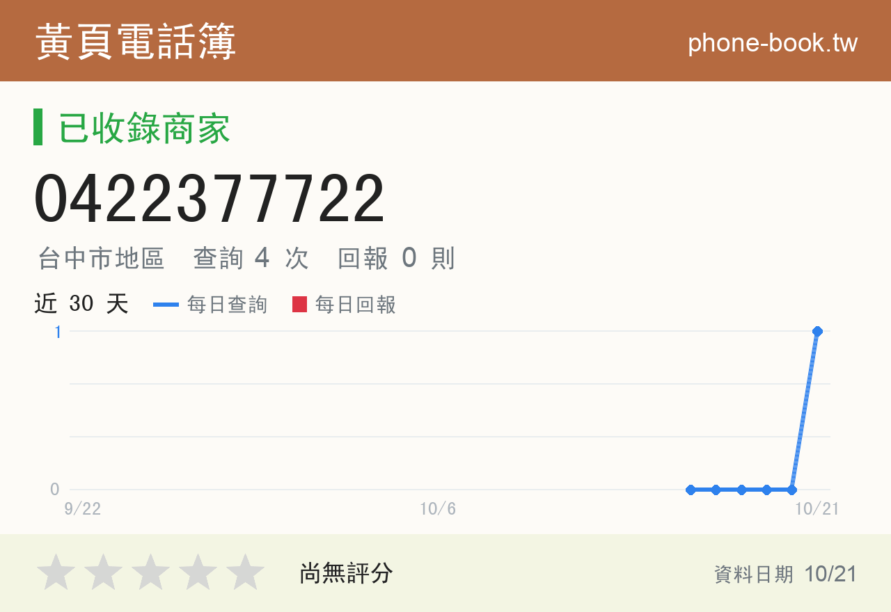 0422377722 評分卡：查詢 4 次、網友回報 0 則