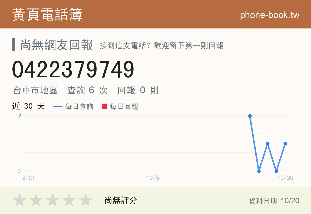 0422379749 評分卡：查詢 6 次、網友回報 0 則
