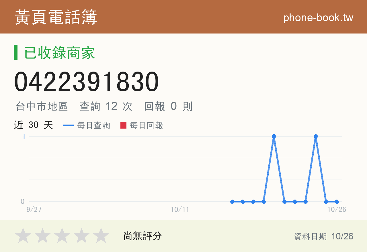 0422391830 評分卡：查詢 12 次、網友回報 0 則
