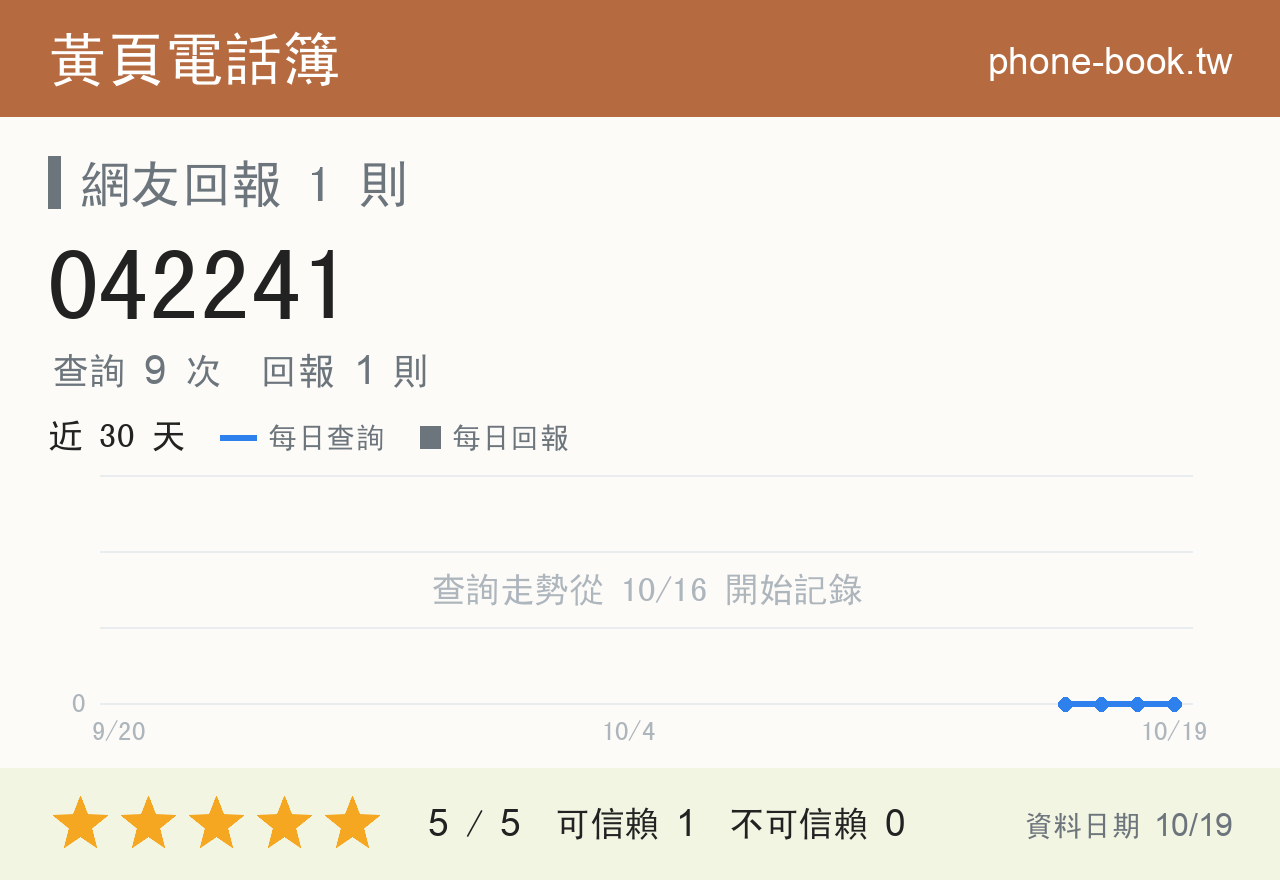 042241 評分卡：查詢 9 次、網友回報 1 則