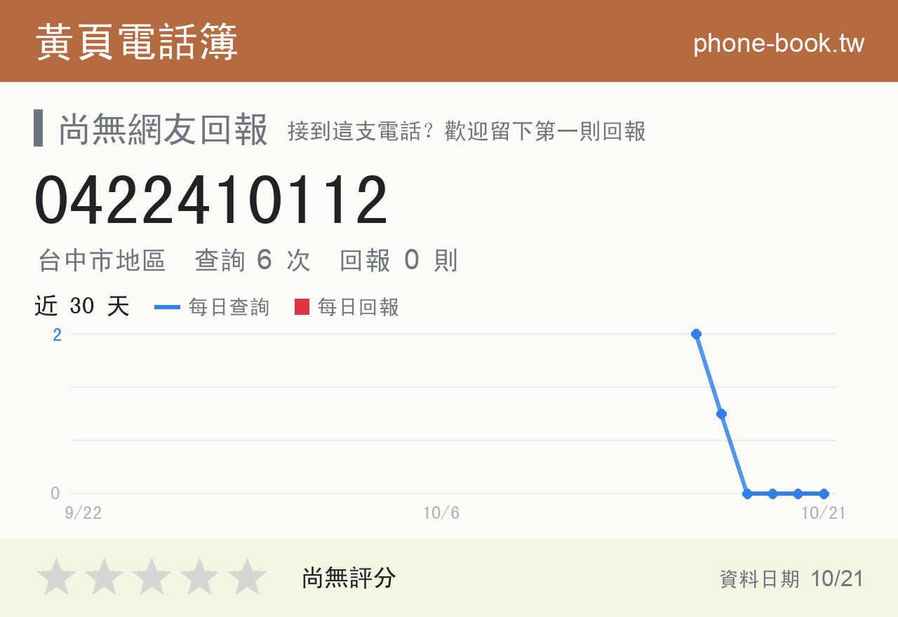0422410112 評分卡：查詢 6 次、網友回報 0 則