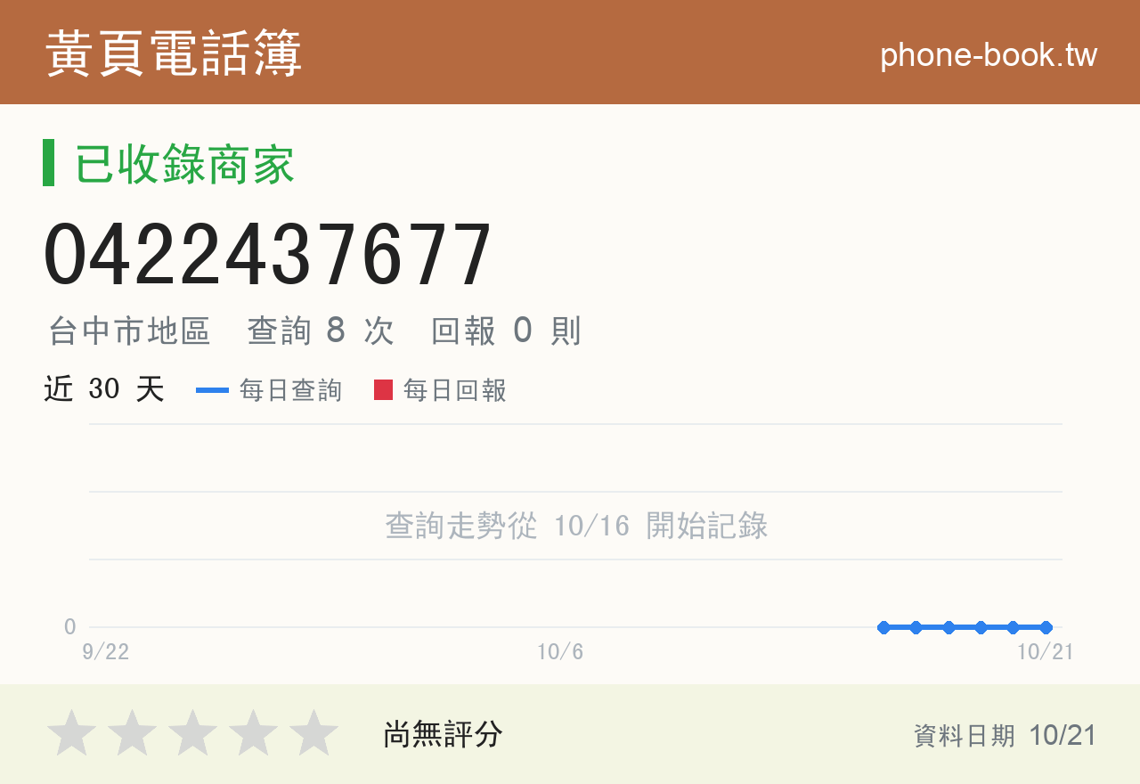 0422437677 評分卡：查詢 8 次、網友回報 0 則