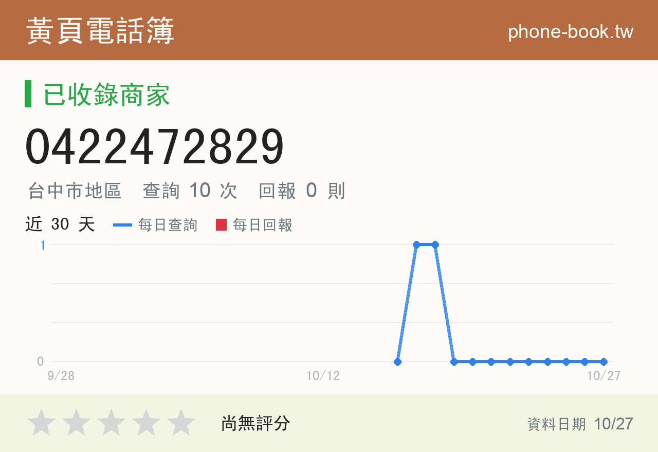 0422472829 評分卡：查詢 10 次、網友回報 0 則