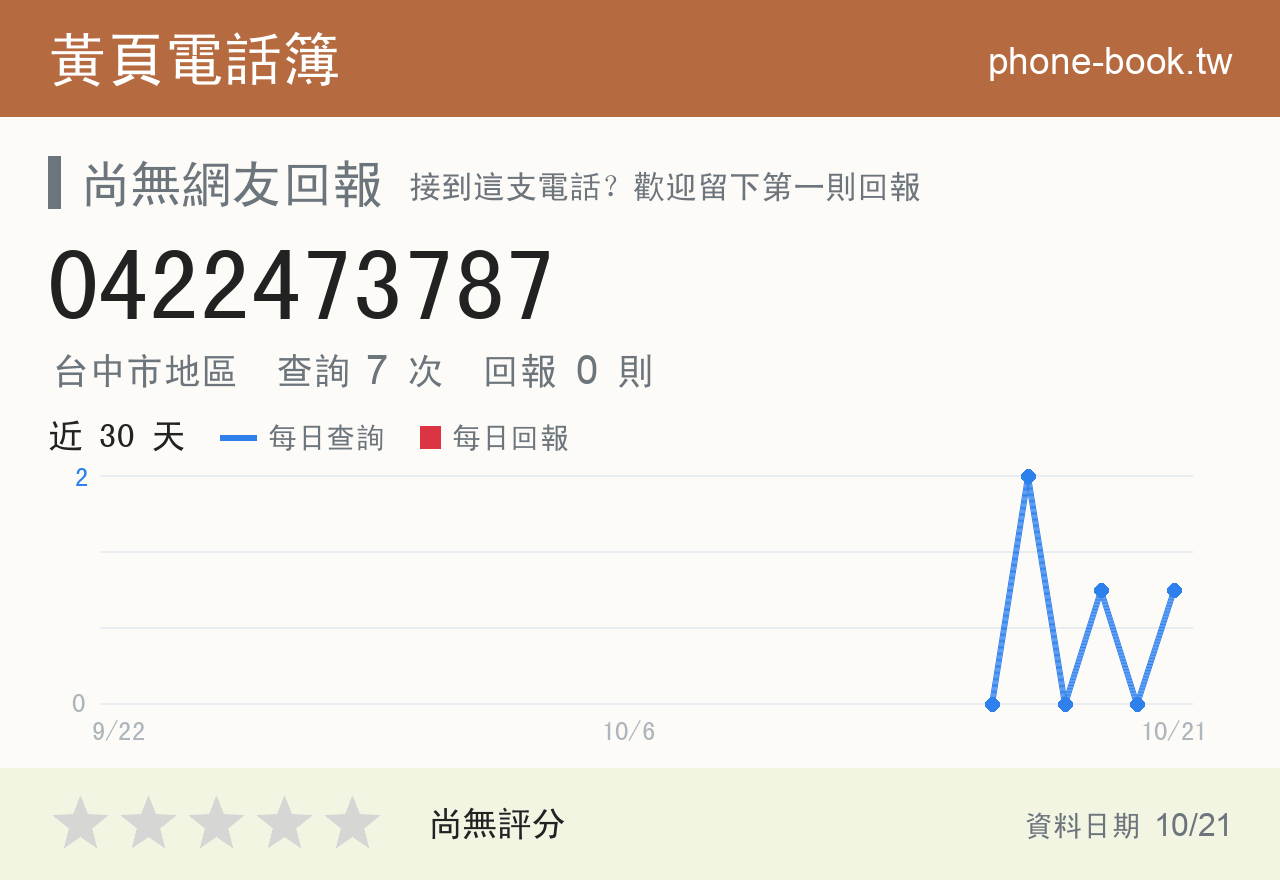 0422473787 評分卡：查詢 7 次、網友回報 0 則