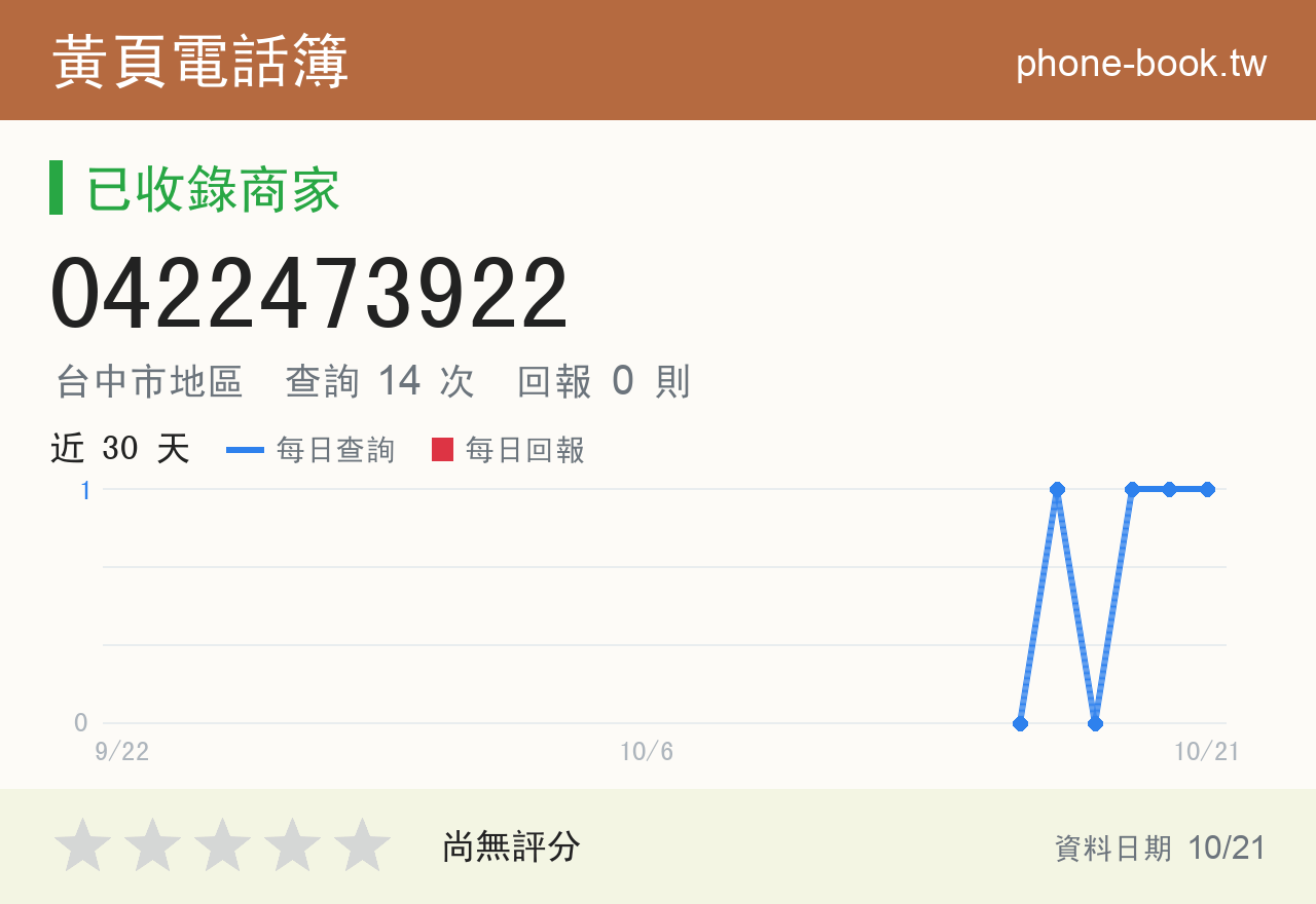 0422473922 評分卡：查詢 14 次、網友回報 0 則