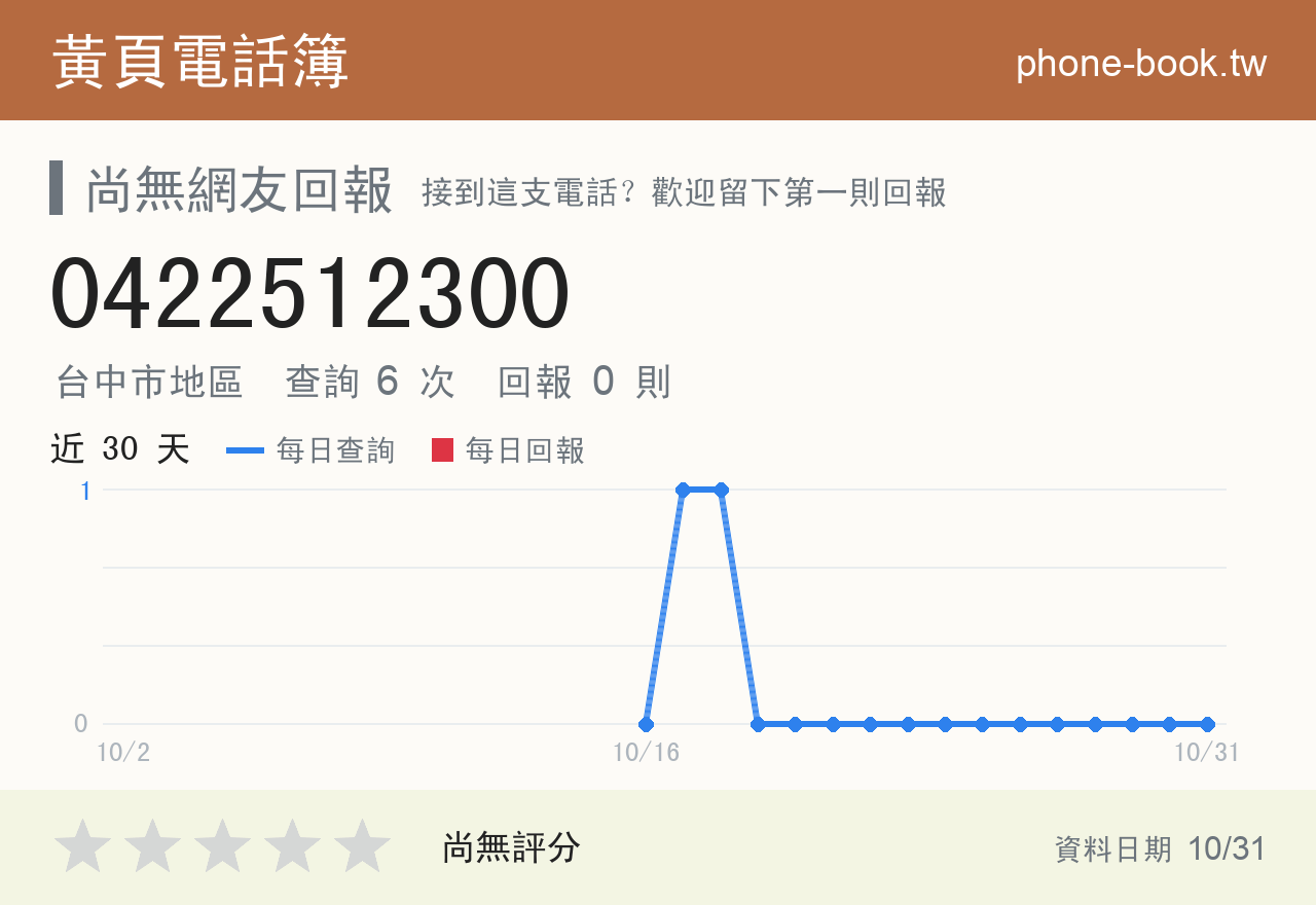 0422512300 評分卡：查詢 6 次、網友回報 0 則