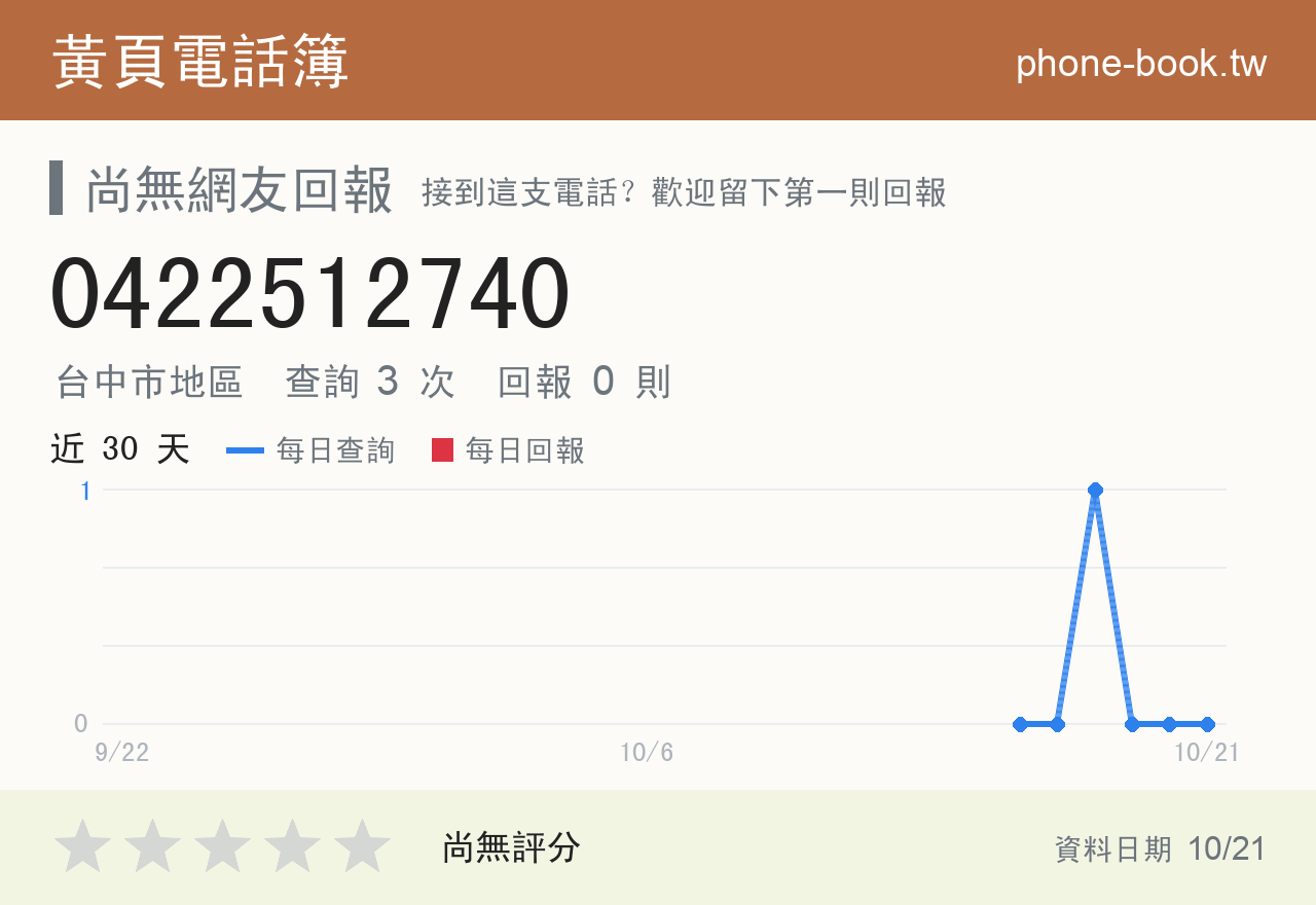 0422512740 評分卡：查詢 3 次、網友回報 0 則
