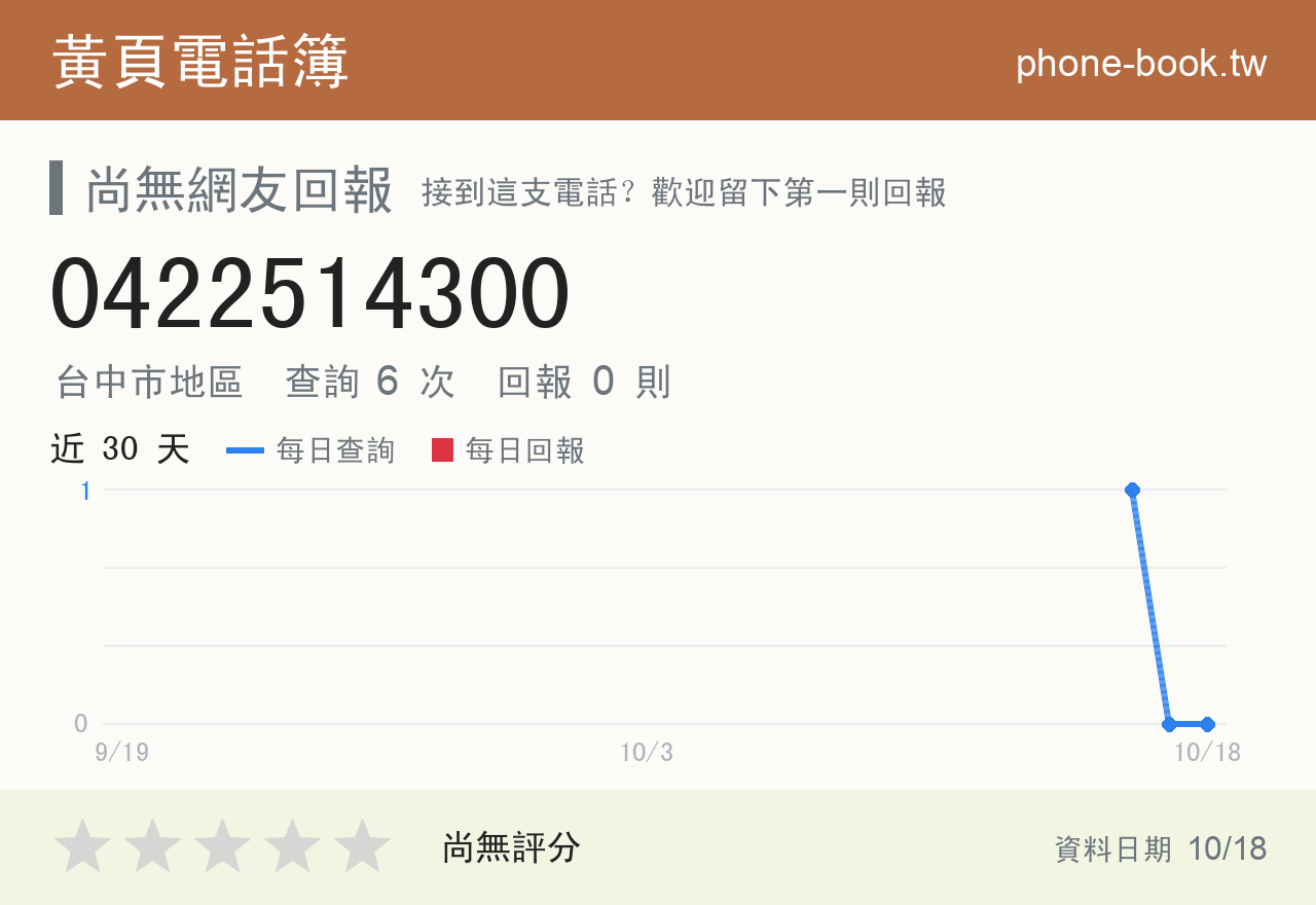 0422514300 評分卡：查詢 6 次、網友回報 0 則