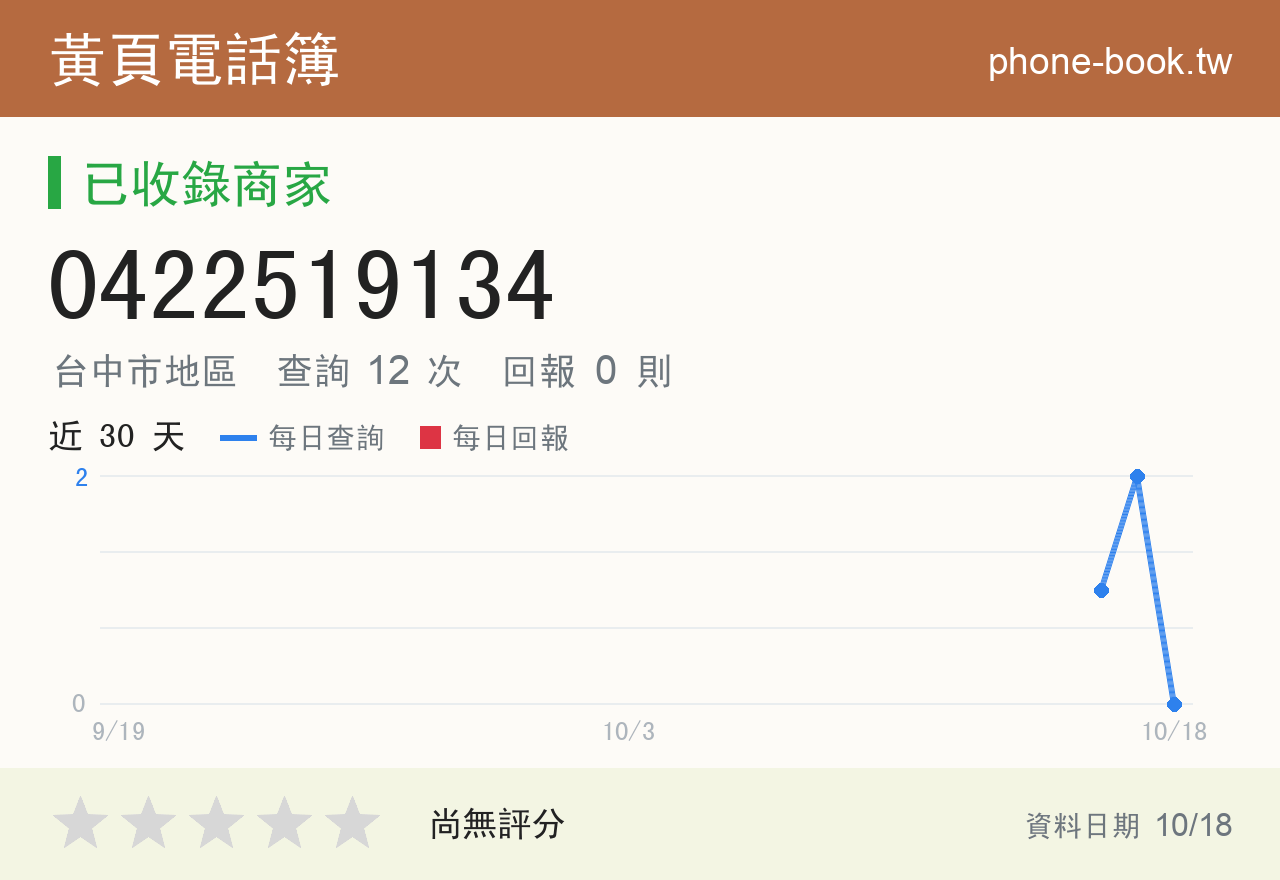 0422519134 評分卡：查詢 12 次、網友回報 0 則