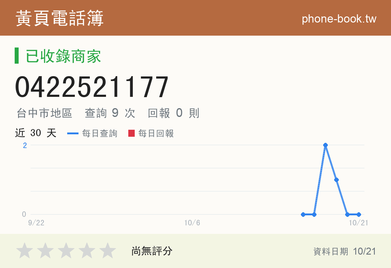 0422521177 評分卡：查詢 9 次、網友回報 0 則