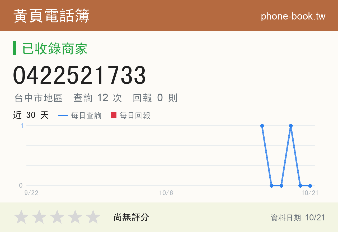 0422521733 評分卡：查詢 12 次、網友回報 0 則