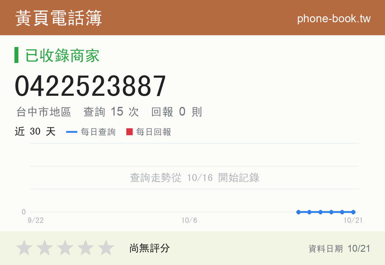 0422523887 評分卡：查詢 15 次、網友回報 0 則