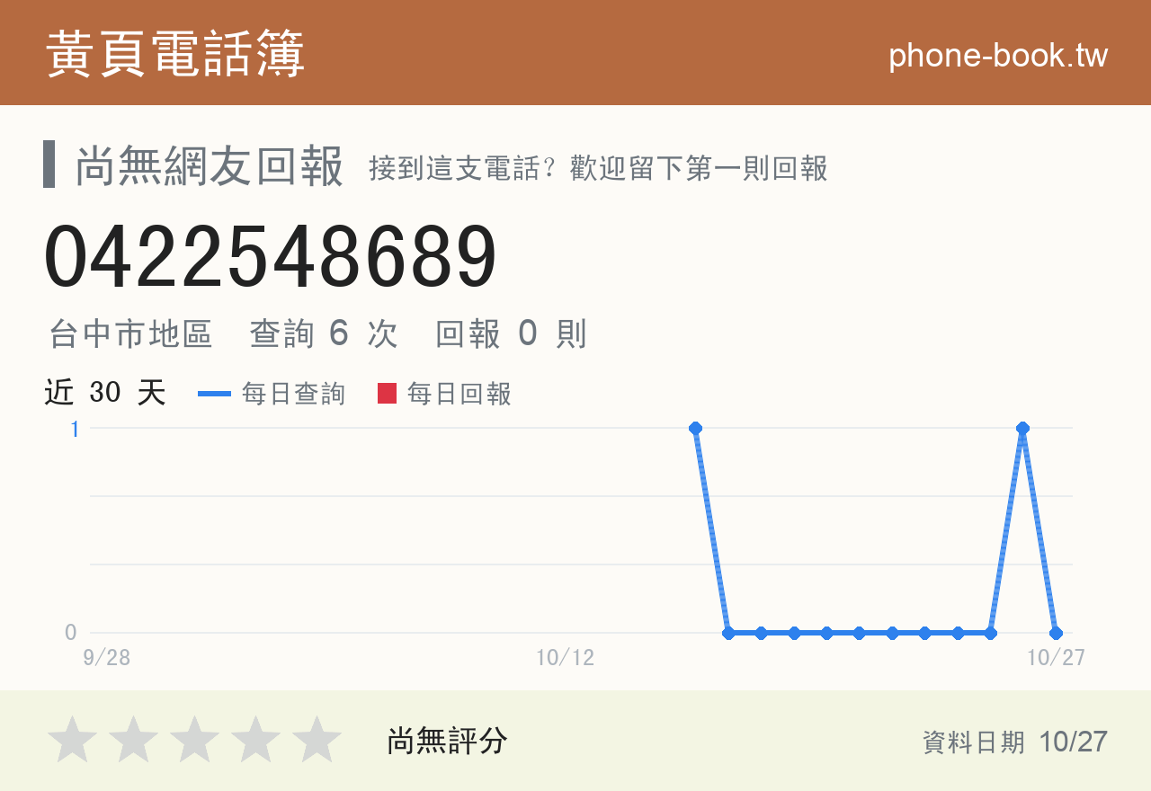 0422548689 評分卡：查詢 6 次、網友回報 0 則